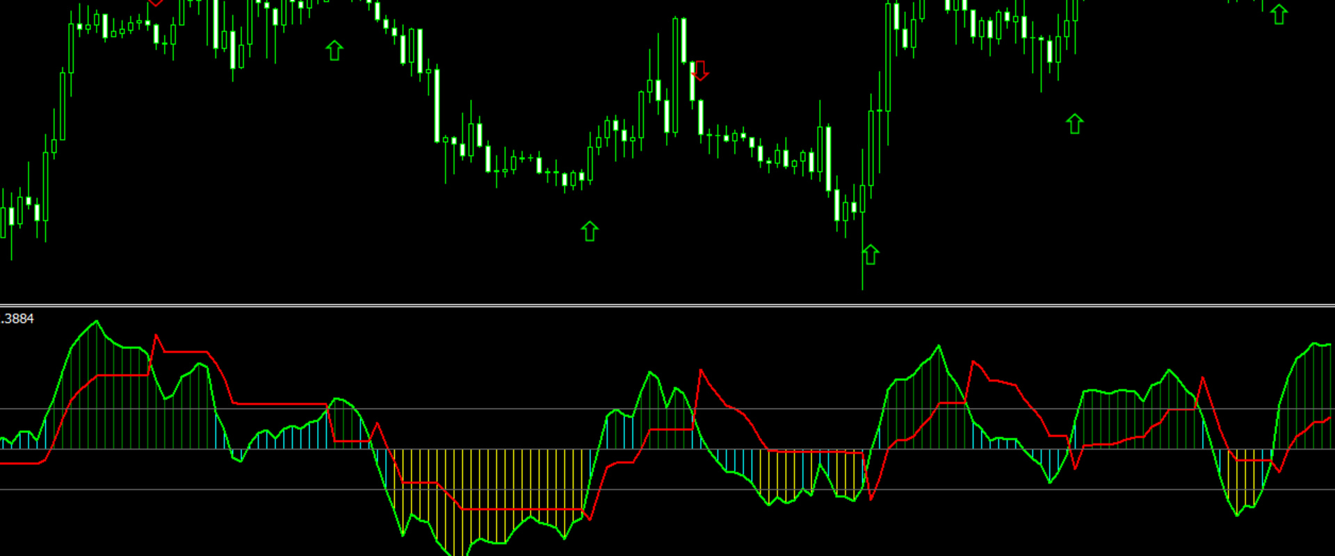 What is the most powerful indicator for scalping?